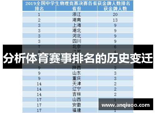 分析体育赛事排名的历史变迁
